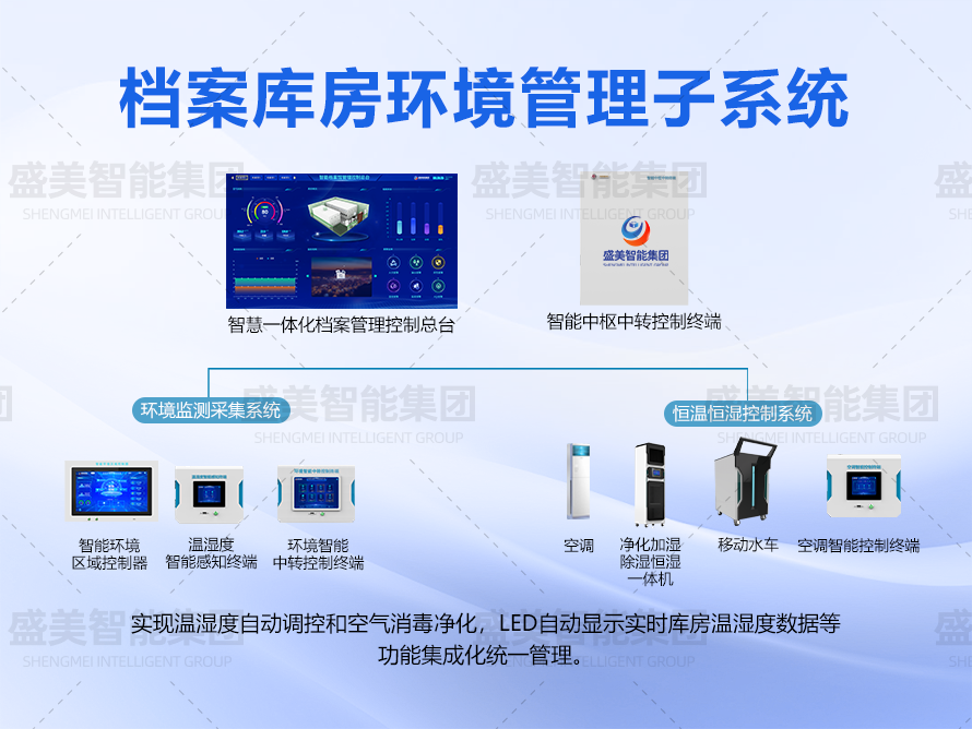 江西檔案庫房環控管理系統